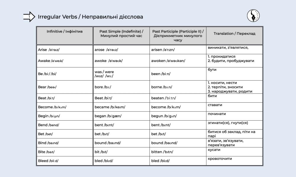 Таблиця неправильних дієслів